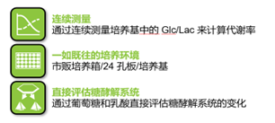 LiCellMo进驻中国科学院昆明动物研究所实验平台(图6) LiCellMo进驻中国科学院昆明动物研究所实验平台(图6)