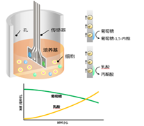 LiCellMo进驻中国科学院昆明动物研究所实验平台(图7) LiCellMo进驻中国科学院昆明动物研究所实验平台(图7)